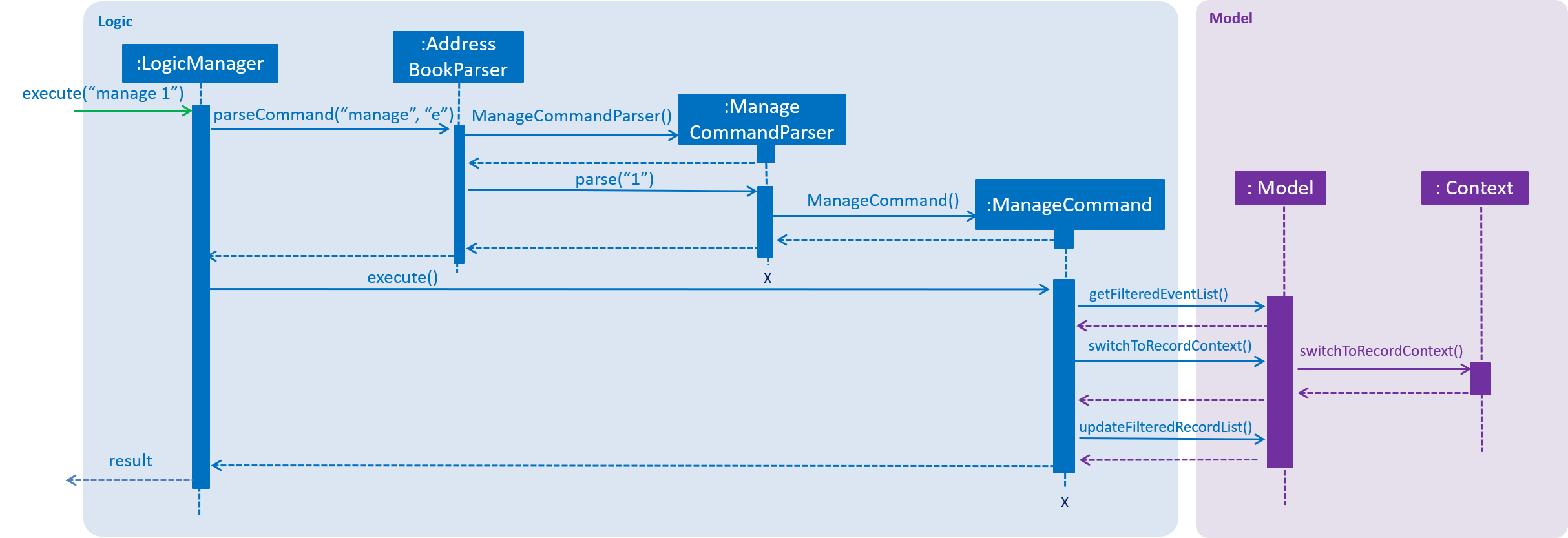 manage SD