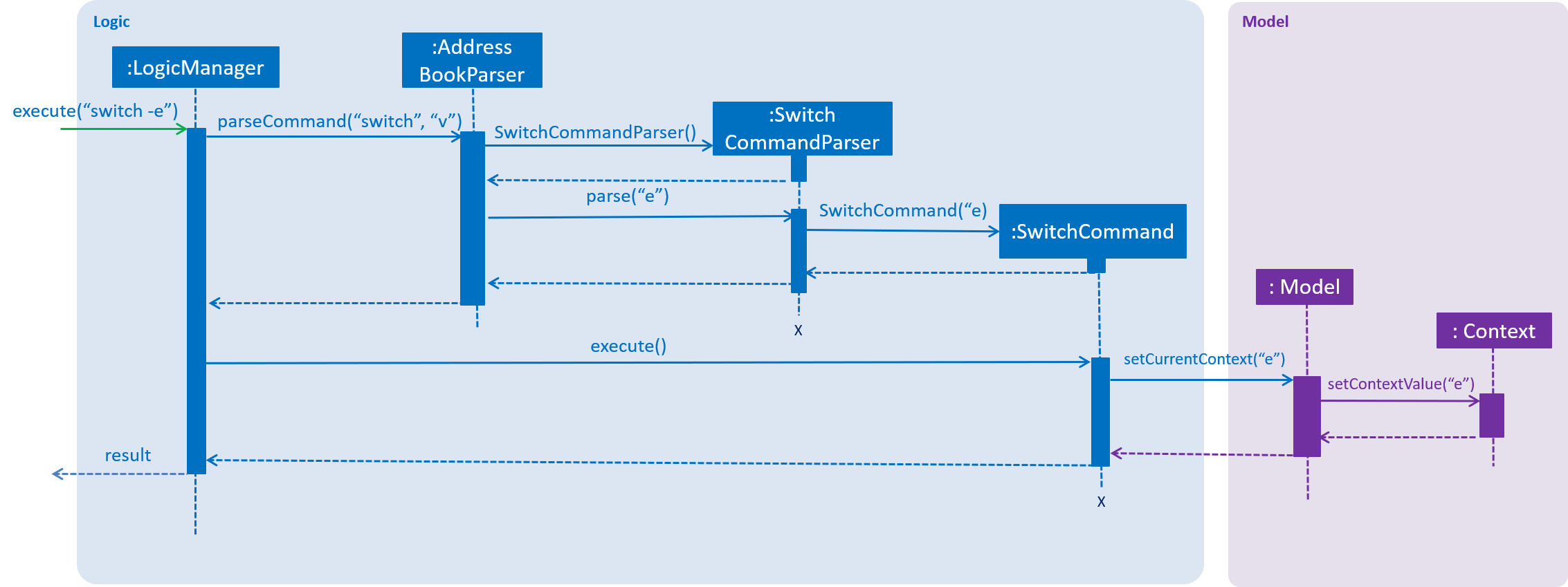 switch SD